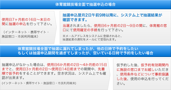 市 市民 利用 予約 仙台 システム 施設 施設の一覧（市民センター）／仙台市市民利用施設予約システム