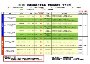 31夏季空き状況20190702のサムネイル