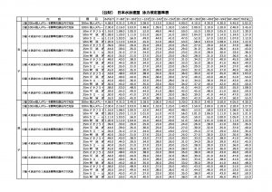 泳力検定泳力基準のサムネイル